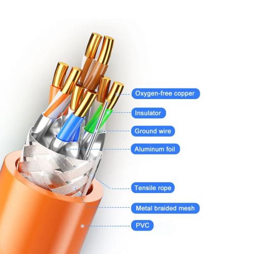 Ethernet-кабель Кручена пара Cat.7 S/FTP CU