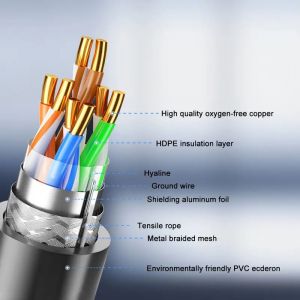 Ethernet-кабель Кручена пара Cat.5е S/FTP CU