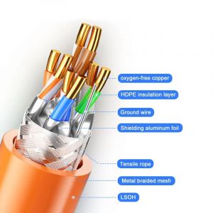 Ethernet-кабель Кручена пара Cat.6а S/FTP CU